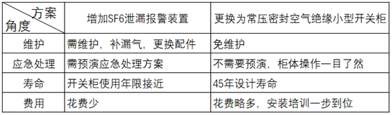 10kV常壓密封空氣絕緣開(kāi)關(guān)柜更換